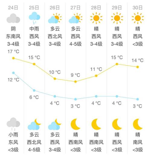 地方关注 第46页