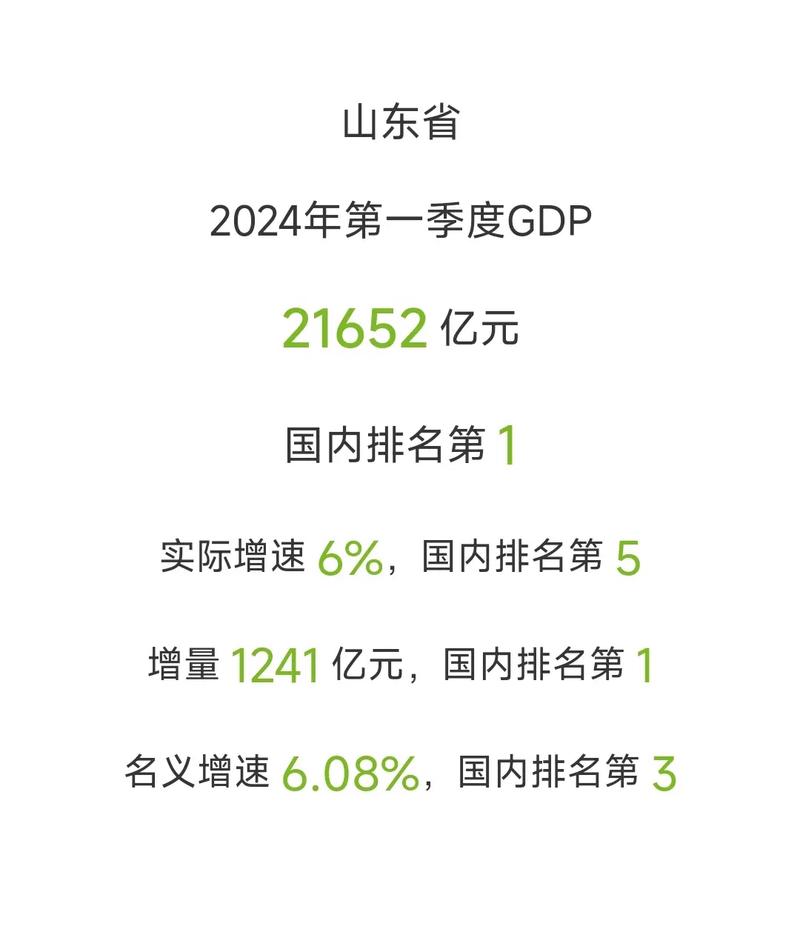 一季度经济五个特点;一季度经济还关注啥