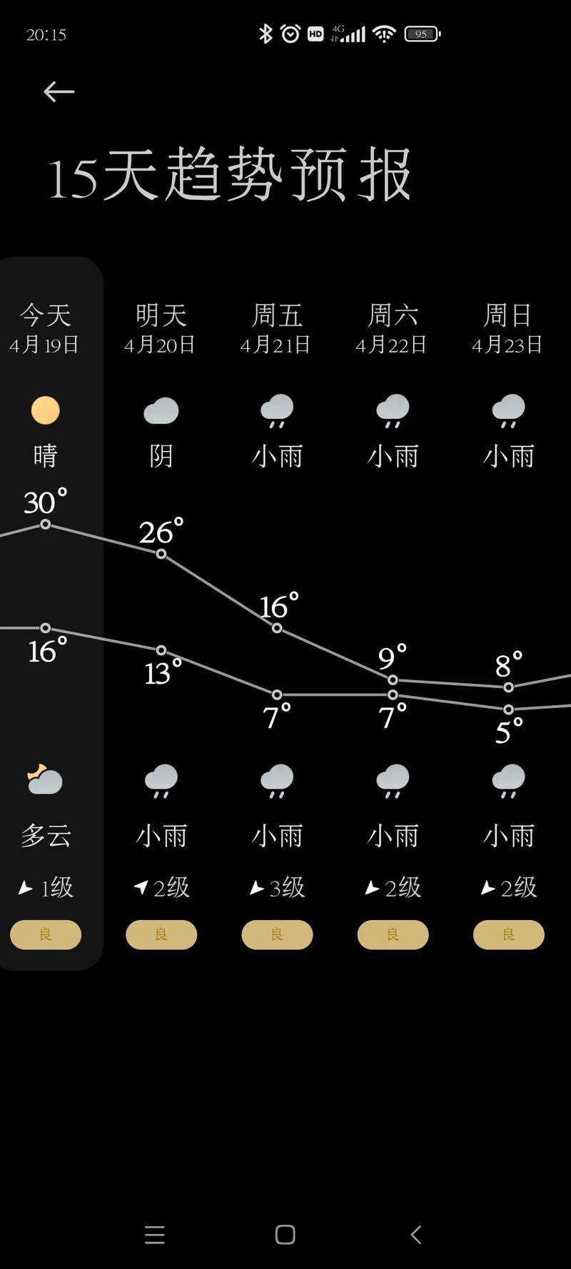 多地气温满30减10;多地气温满30减20