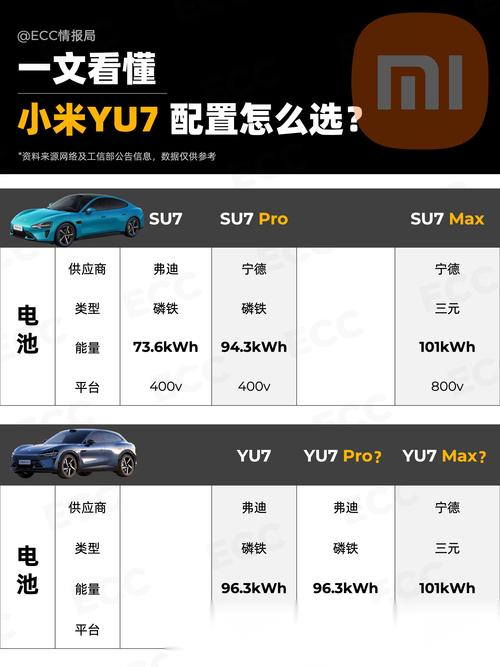 小米YU7不参加车展;小米YU7不参加车展