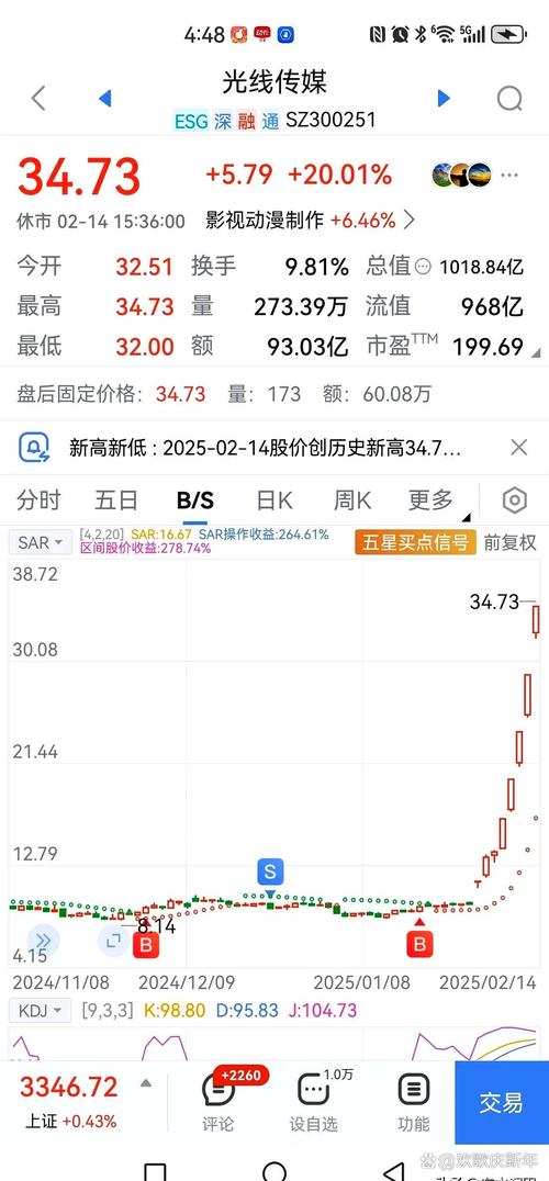 光线传媒营收15.86亿;光线传媒2021业绩