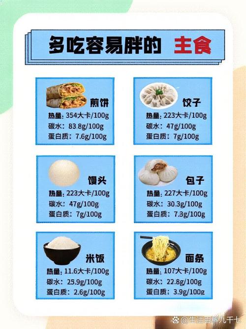 吃够主食不会发胖;吃够主食不会发胖吗