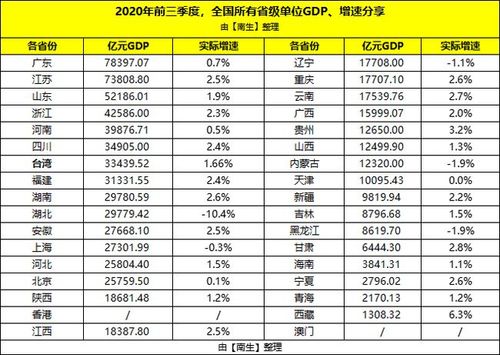 上海GDP增长5.1%;上海GDP增长率