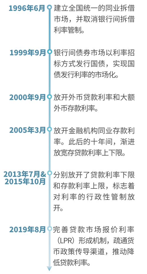 同一银行利率差45%;同一银行利率差贷款转贷流程怎么算