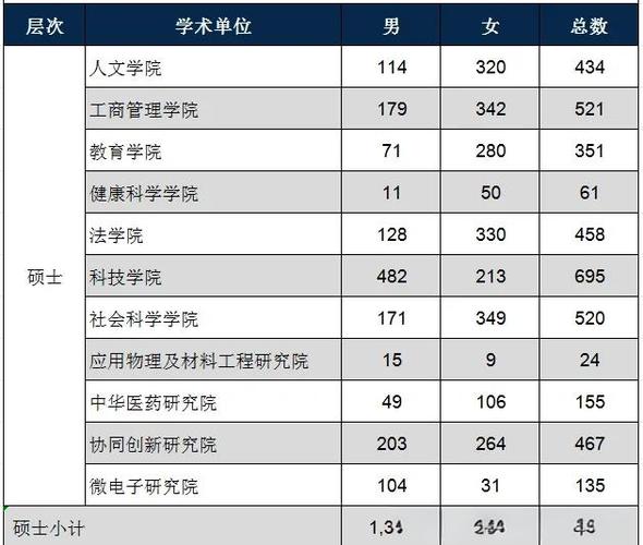 新澳天天彩2025芳草地和宿舍5人推免双一流与双一流大学推免率