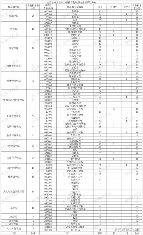 2025年澳门9点35分07和宿舍5人推免双一流与双一流大学推免率