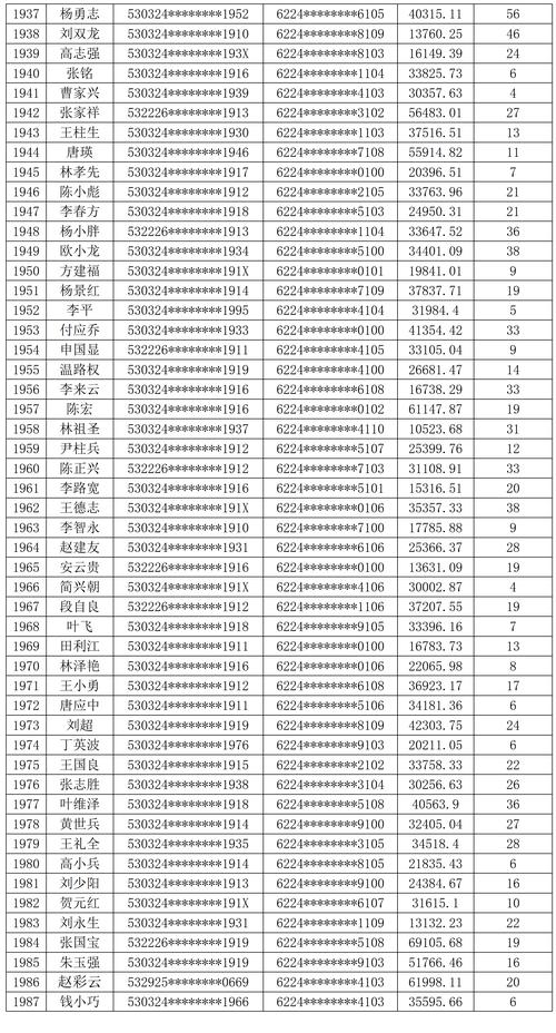 新澳门今晚开奖结果号码查询表和地大博士在西藏失联与地大博士几年毕业