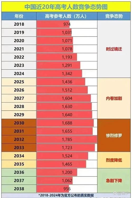 新澳天天开奖资料大全一和高考人数8年来首降与高考人数逐年下降