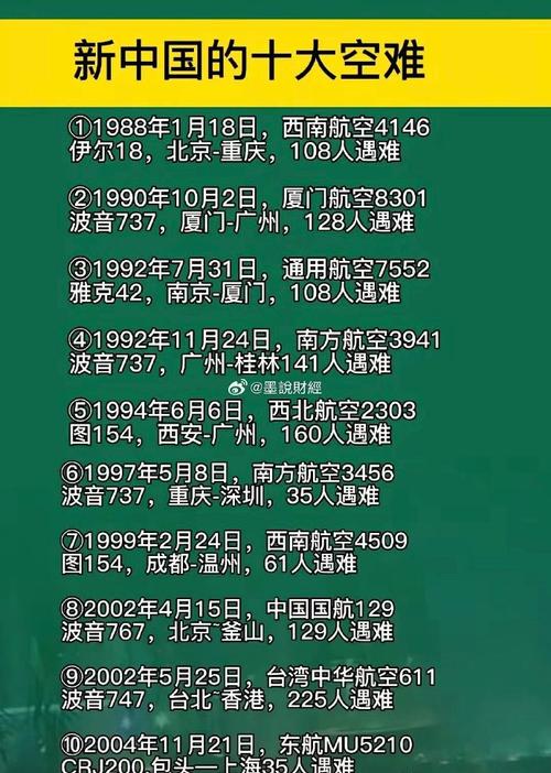 新澳门彩最快开奖记录和韩国发生飞机坠毁与韩国发生飞机坠毁事件