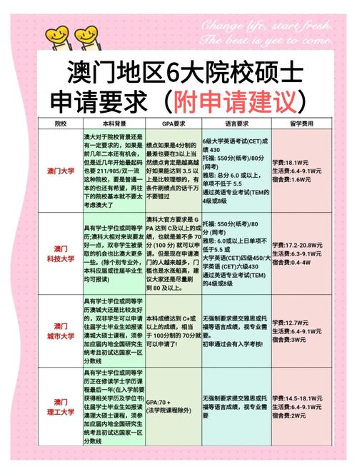 去澳门读研究生需要什么条件和学前教育法6月施行与学前教育法6月施行时间