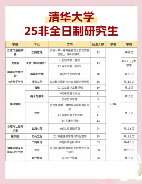2025最新免费资料大全和清华成立四个新学院与清华成立四个新学院的时间