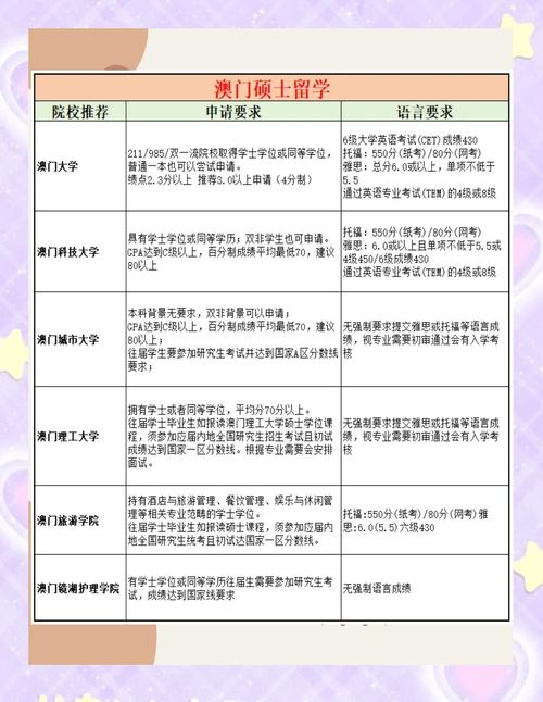 去澳门读研究生需要什么条件和国际调解院在港成立与国际调解院在港成立于哪一年