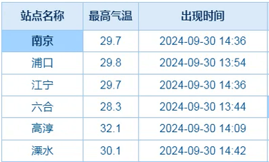 2025年5月 第14页