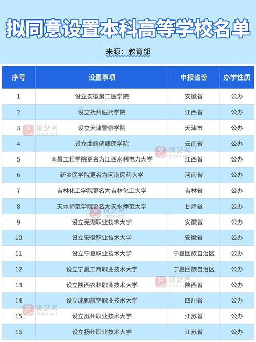 新澳2025年正版资料和32所新大学来了与32所新大学来了多少学生