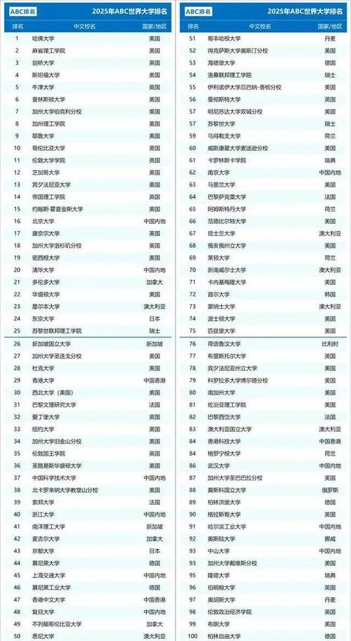 2025天天开彩资料大全免费下载安装和32所新大学来了与32所新大学来了多少学生