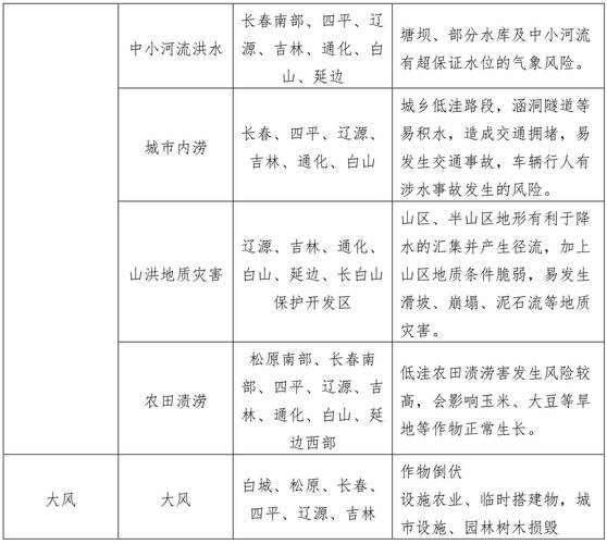 2025港澳免费资料大全和华南等地强降雨持续与华南等地强降雨持续多久