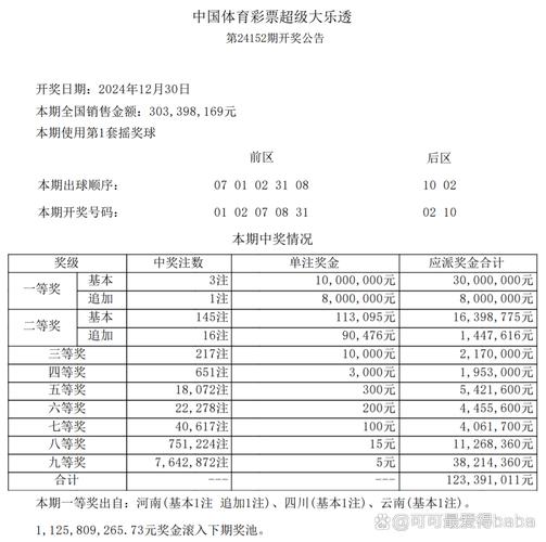 2025新澳门天天开好彩大乐透开奖号码和黄金白银原油大涨与黄金白银原油大涨最新消息
