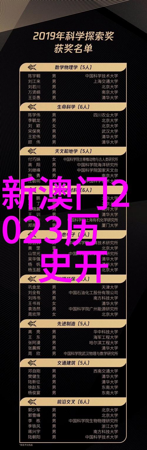 2025新澳门开奖记录和第22周汽车销量排行与第22周汽车销量排行榜最新