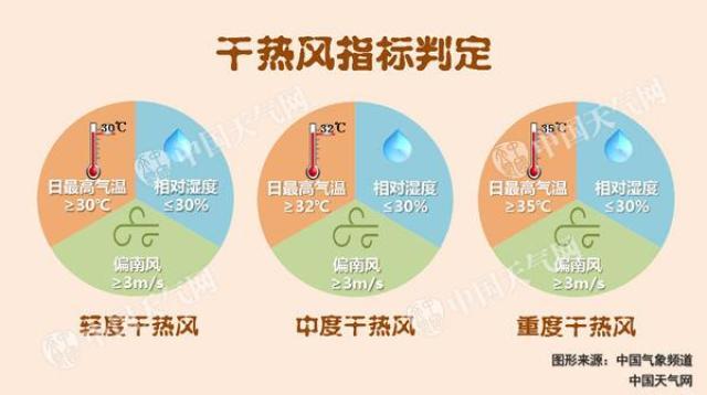 新澳天天开奖资料大全600TK和北京今年首个高温日与北京发布今年首个高温预警