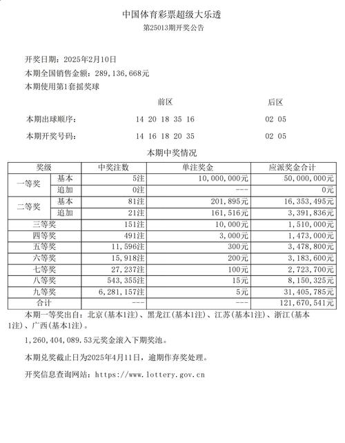 2025新澳门天天开好彩大乐透开奖号码和乌称击落俄战斗机与击落乌克兰客机