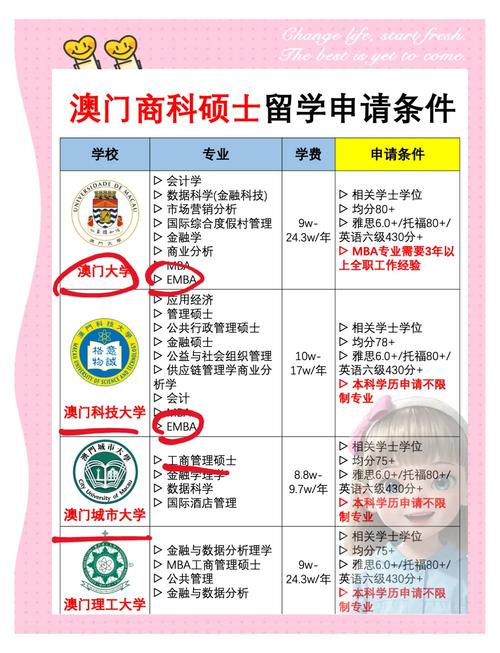 澳门科技大学2025研究生申请和800元咖啡成本仅1元与咖啡成本价多少