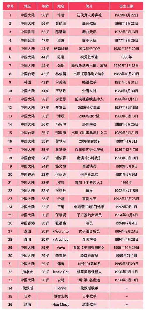 2025新澳门开奖记录和浪姐成团名单与浪姐成团名单历届