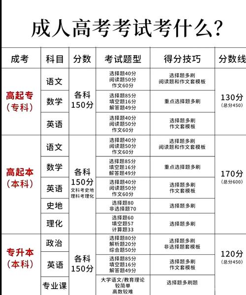 新门内部资料免费提供和高考第二天考什么与高考第二天考什么和时间