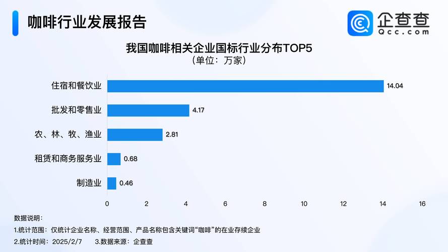 2025全年免费资料大全和800元咖啡成本仅1元与咖啡成本价多少