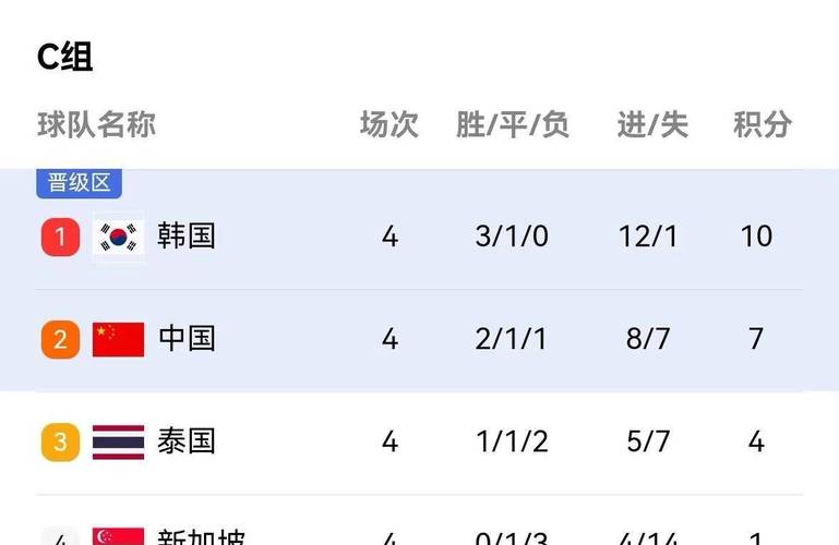 2025新澳门历史开奖查询和国足末轮5万人观战与国足末轮5万人观战了吗