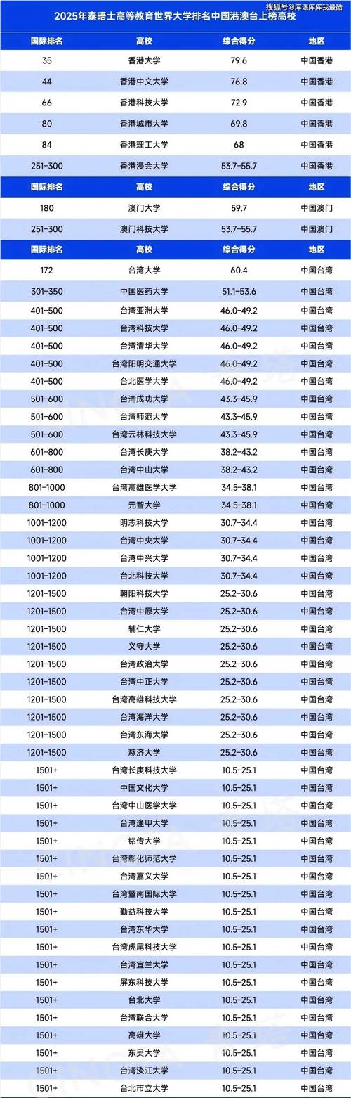 2025新澳门全年免费大全和被浙大录取仍赴高考与被浙大录取仍赴高考的学生