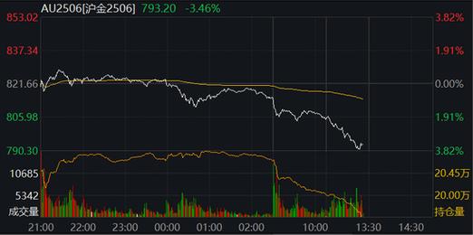 74549.cσm查询开奖记录和中国稀土涨超14%与中国稀土涨超7%