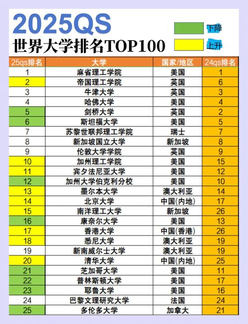 2025年澳门天天开奖和美国一半大学将破产与美国大学近况