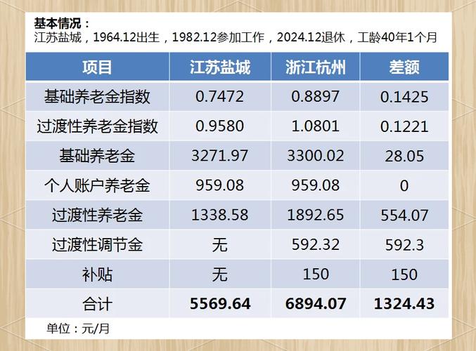 澳门今晚开什么号和提高退休人员养老金与江苏适当提高退休人员养老金