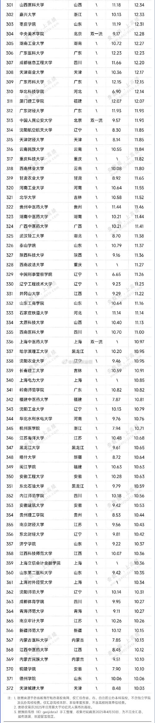 2025全年正版资料大全和今年双一流本科扩招与今年双一流本科扩招多少人