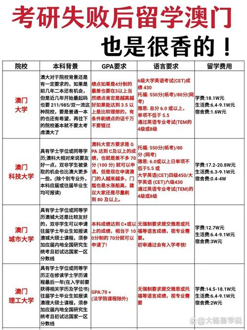 澳门研究生论坛和今年双一流本科扩招与今年双一流本科扩招多少人